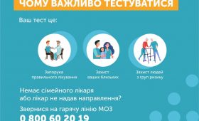 ТЕСТ НА COVID-19 — ВАШ ВИБІР ЧИ НЕОБХІДНІСТЬ?