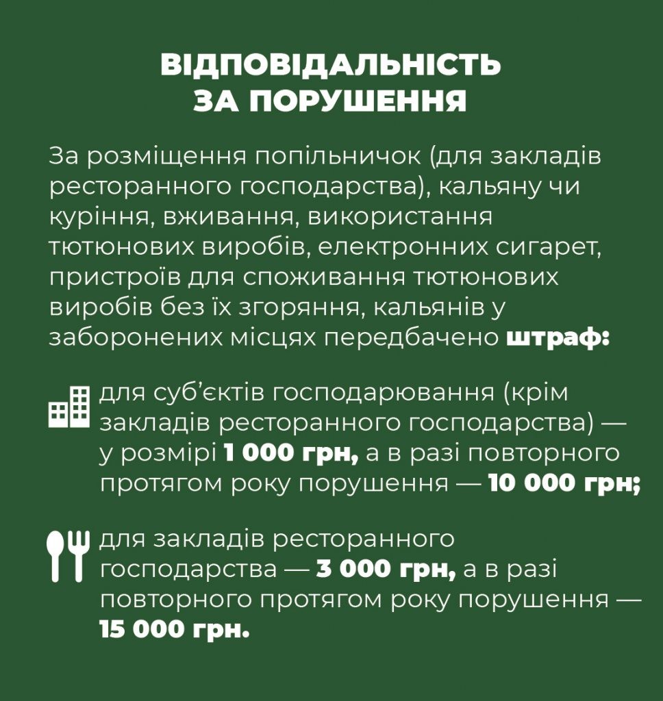 НОВІ НОРМИ БЕЗДИМНОГО ЗАКОНОДАВСТВА: ЩО Й ДЕ ЗАБОРОНЕНО КУРИТИ З 11 ЛИПНЯ 2022 РОКУ
