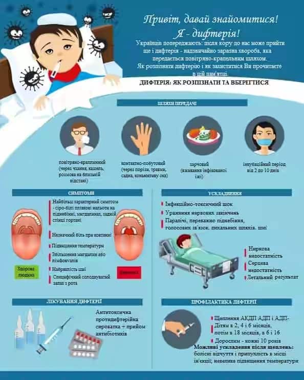 Дифтерія