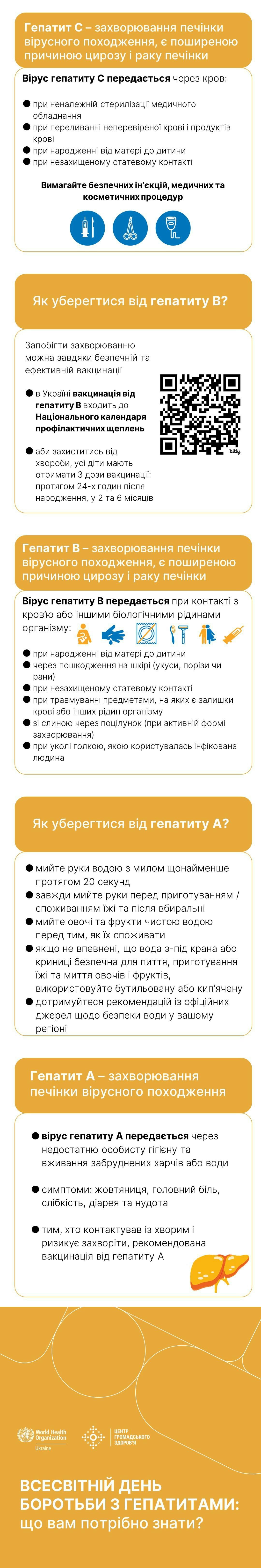 Всесвітній день боротьби з вірусними гепатитами