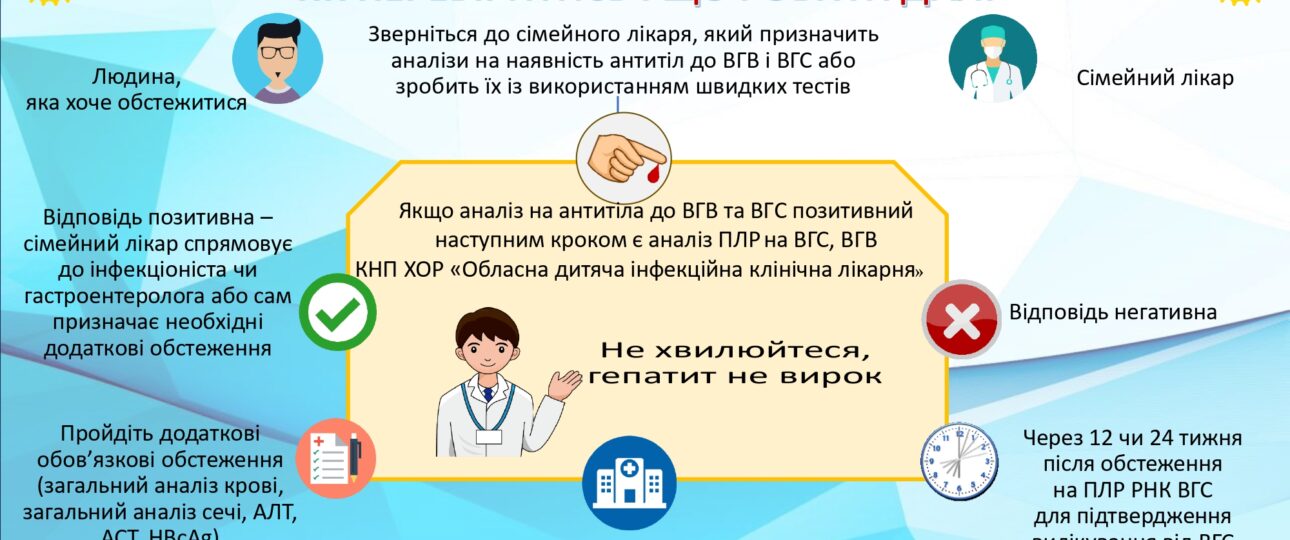 Вірусний гепатит В та вірусний гепатит С: як перевіритись і що робити далі