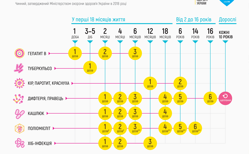 Чи можна дитині піти до школи і садка без щеплень?