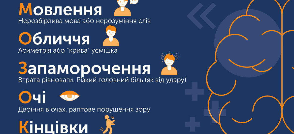 Знай ознаки інсульту