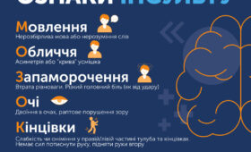 Знай ознаки інсульту