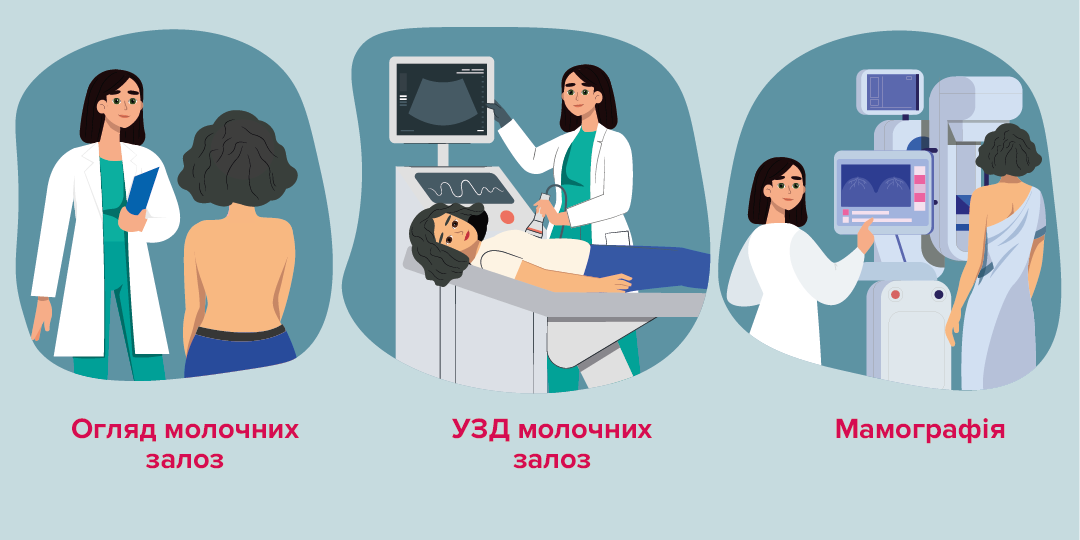 Жіноче здоров'я