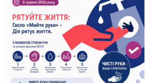 5 травня — Всесвітній день гігієни рук