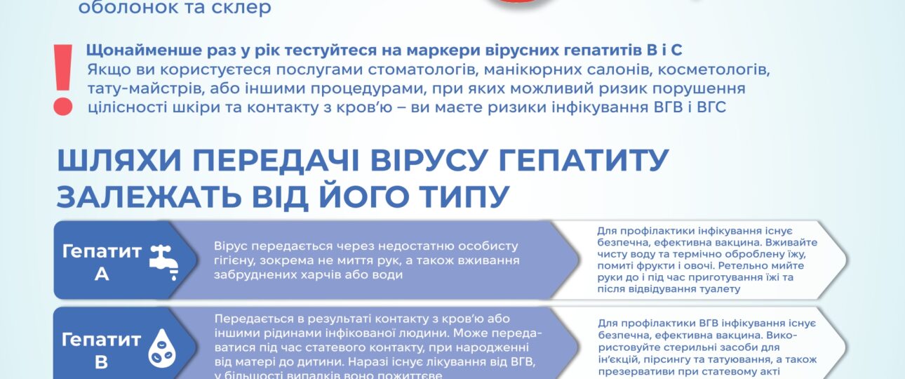 Чому тест на ВІЛ не варто відкладати на потім