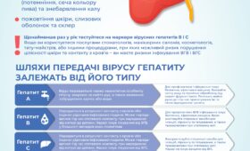 Чому тест на ВІЛ не варто відкладати на потім