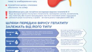 Чому тест на ВІЛ не варто відкладати на потім