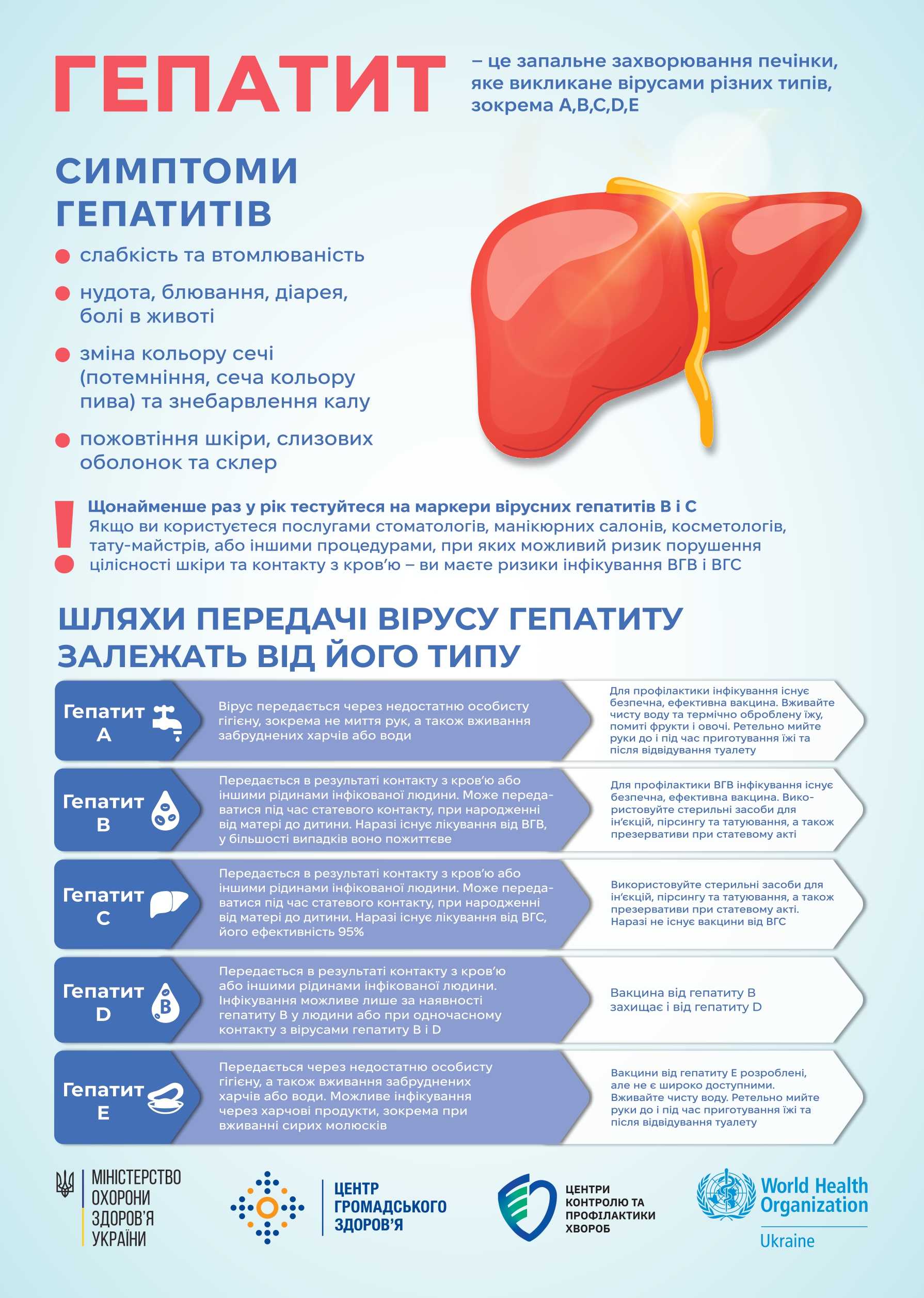 Гепатит
